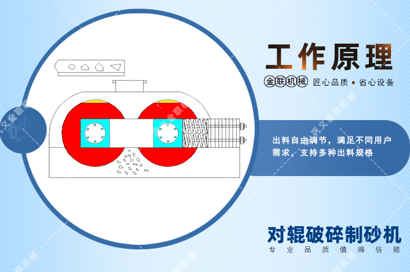 錳鋼對(duì)輥破碎機(jī)會(huì)出現(xiàn)堵塞現(xiàn)象嗎？